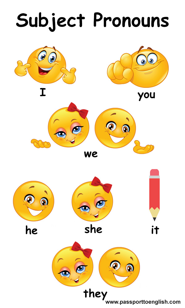 Subject Pronouns in English