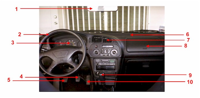 Car dashboard