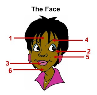 face